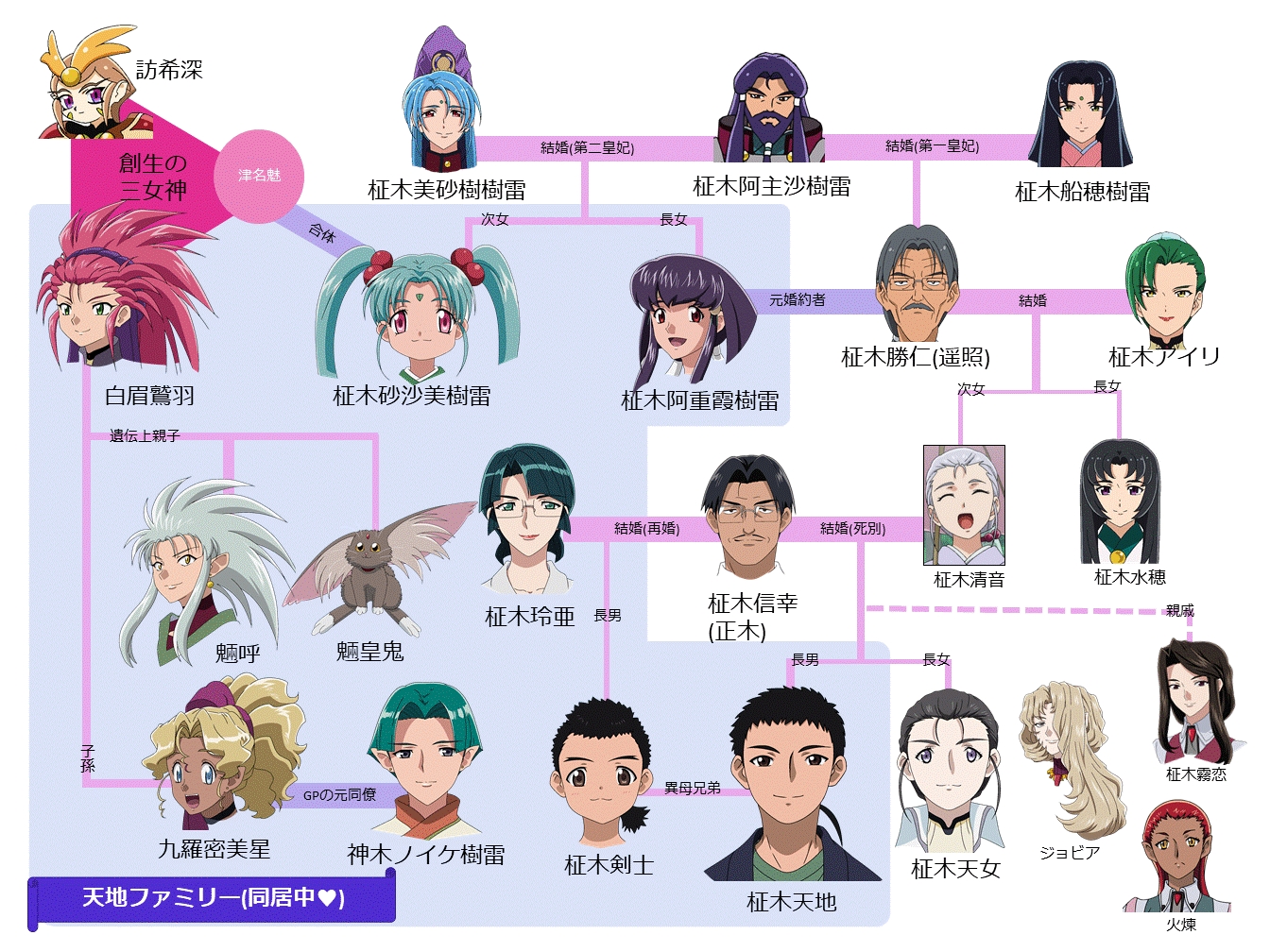 天地無用 魎皇鬼 第伍期オフィシャルサイト